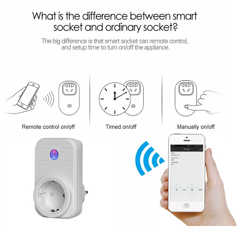 APP Remote Control WiFi Smart Plug Socket Work with Amazon Alexa Echo and Google Home, USA, EU and UK Sockets