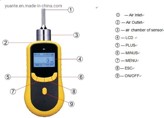 Atex Certified 4 in 1 Portable Multi Gas Detector