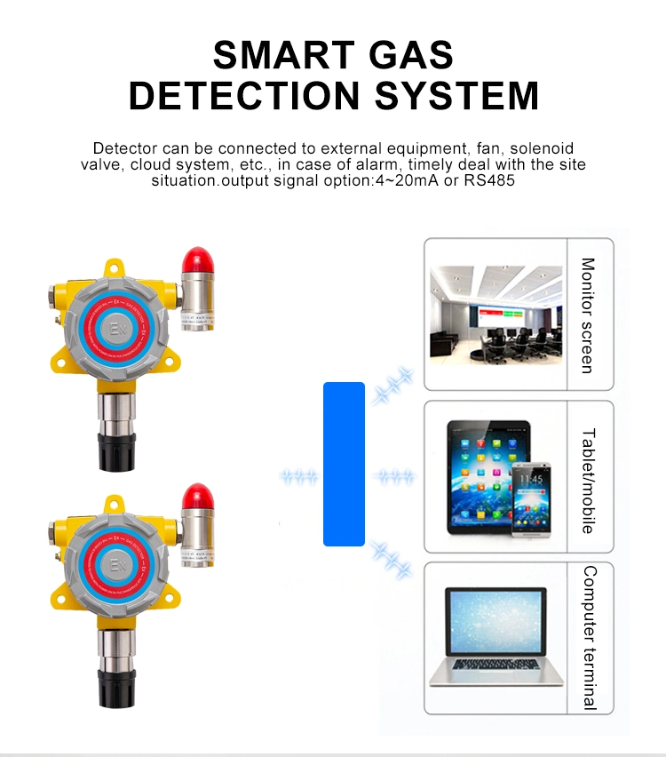 Industrial Fixed Oxygen Detector Gas Alarm