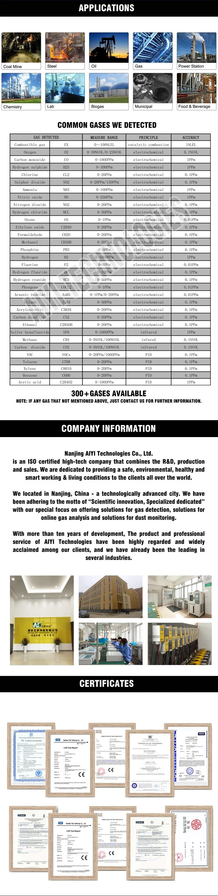 Industrial Fixed Cl2 Gas Transmitter of High Accuracy