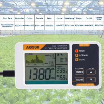 Portable CO2 Gas Detector USB Charge with Large LCD Display for Grow Tent